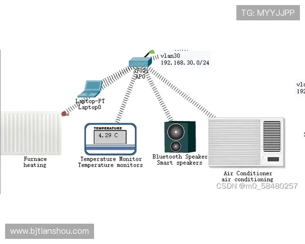 飞机客舱照明系统的色温自动调节